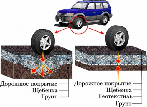 Геотекстиль